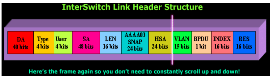 HIGH BITS SOURCE ADDRESS (HSA) FIELD
