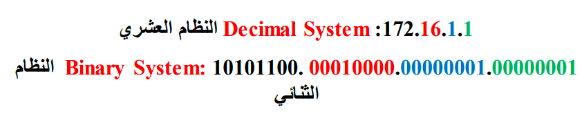 عنوان 172.16.1.1