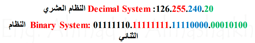 عنوان 126.50.1.1