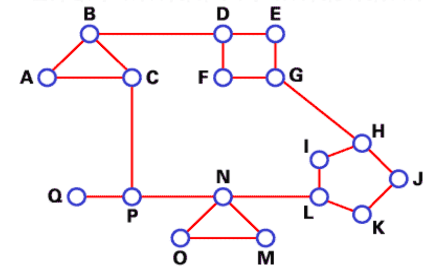 التوجيه في الشبكات Routing - Connect4Techs التوجيه في الشبكات Routing