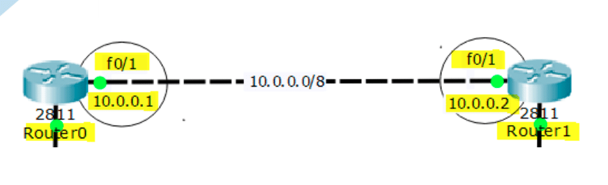 إعدادات التوجيه اليدوي Static Routing