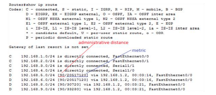 sh ip route