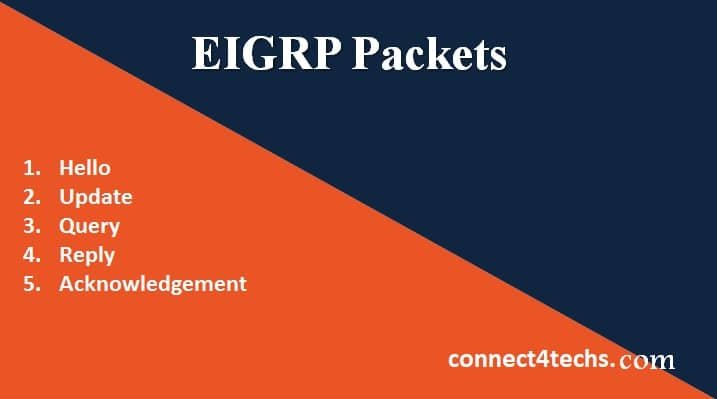 أنواع-حزم-البيانات-الخاصة-في-بروتوكول-التوجيه-EIGRP - Connect4Techs أنواع حزم البيانات الخاصة في بروتوكول التوجيه EIGRP