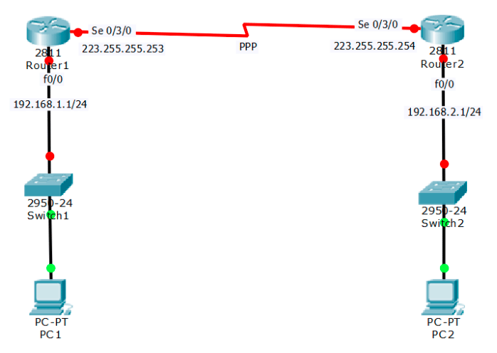 إعدادات الخط المؤجر 
Leased Line Configuration
