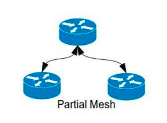 لربط المجزأ و هو يمثل الربط المتقطع على عكس الربط الكامل Partial Mesh Topology 