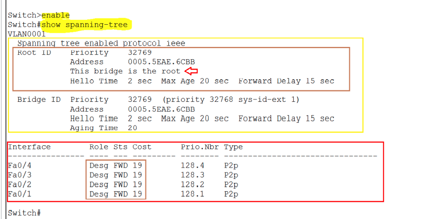 show spanning-tree