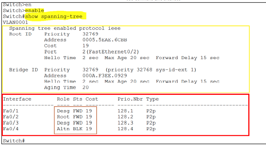 show spanning-tree