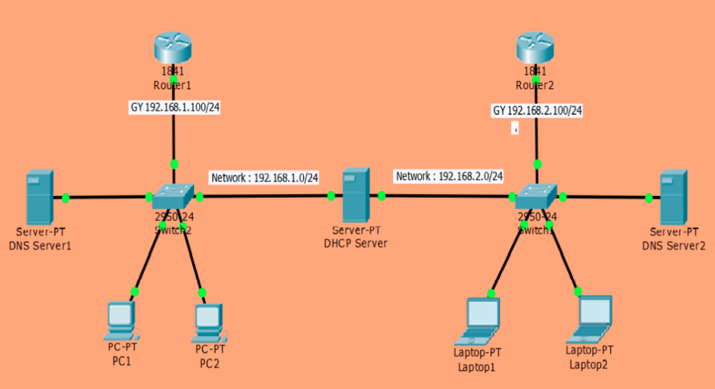 إعدادات بروتوكول DHCP
