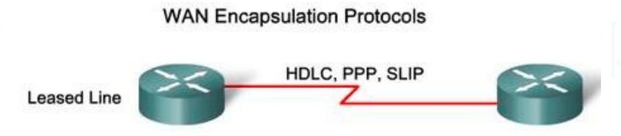 تقنية الخط المؤجر Leased Line مميزات وإعدادته والبروتوكولات التي تعمل معه