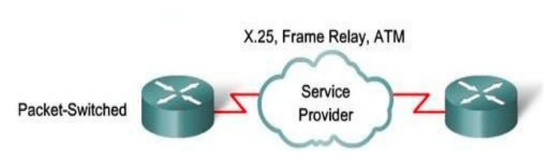 تقنية تبديل الحزم Packet Switching مميزاته و البروتوكول الذي ينظم تدفق البيانات به