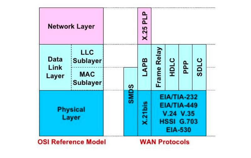 ما هو بروتوكول 25.X ومكوناته والطبقات التي يستخدمها