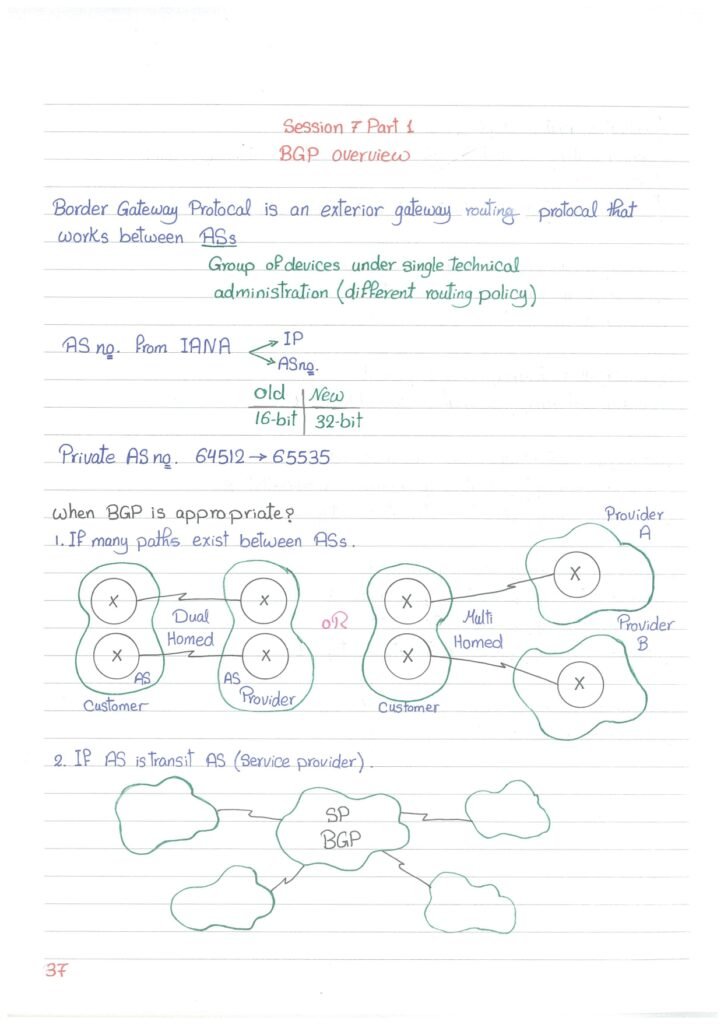 A summary of the BGP Protocol explanation from the beginning to professionalism in handwriting (PDF)