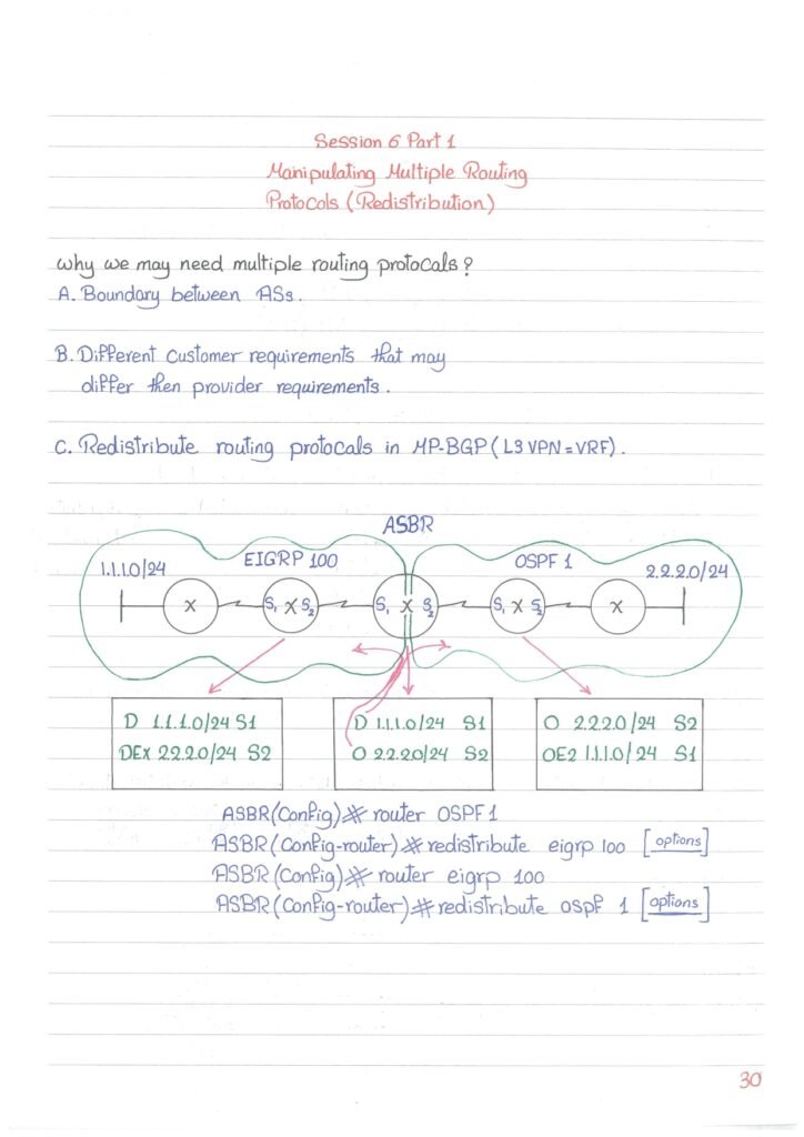 A summary of Routing Redistribution explanation in handwritten (PDF)